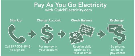 frontier no-deposit plans|Pay As You Go Electricity .